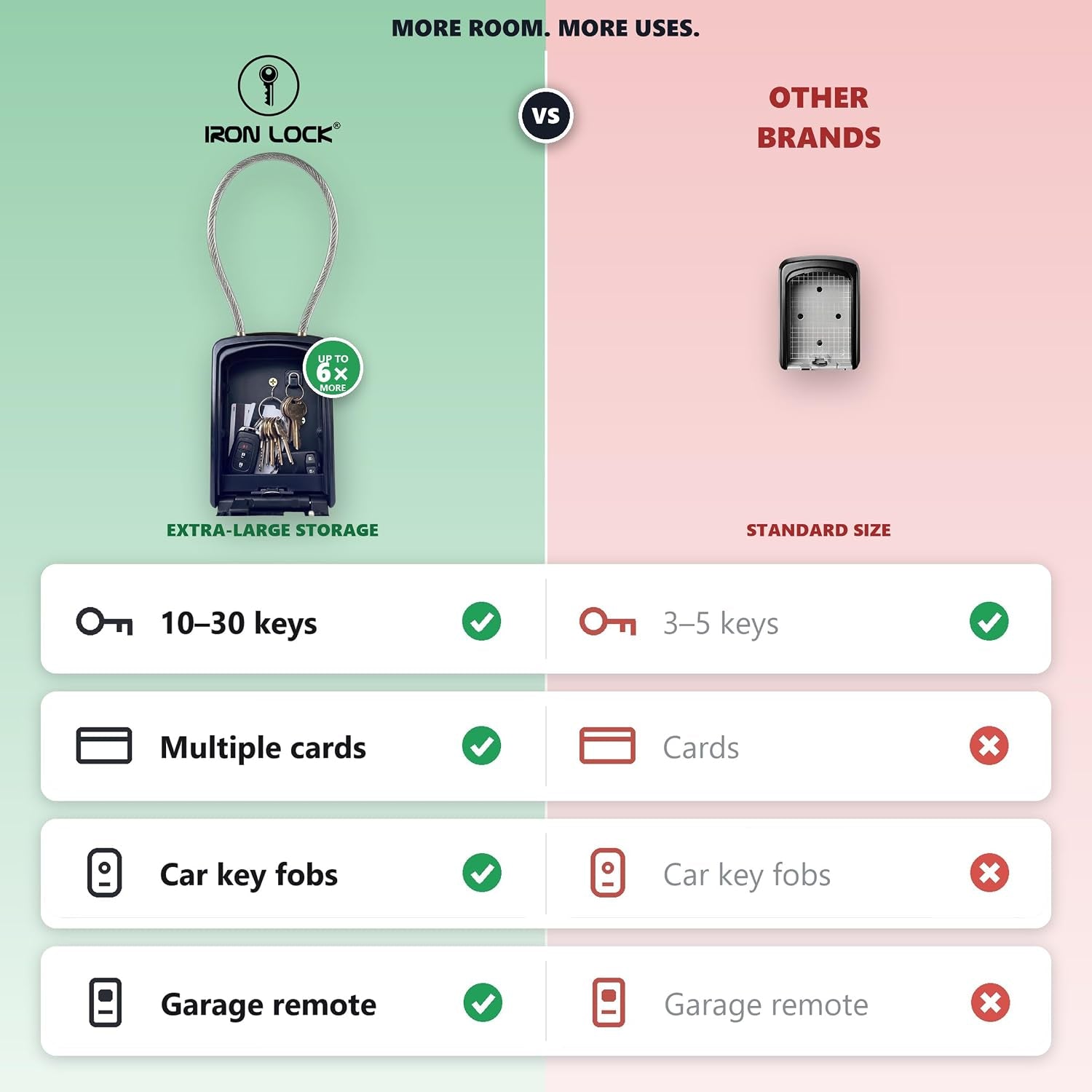 ® XXL Portable Key Lock Box, 15In Steel Cable, Code (XXL, Black) | Holds 20-30 Keys + Car Fobs; Unique Built-In Tray; Loops on Gate or Rail or Wall-Mounts; Resettable Code; Dial Cover
